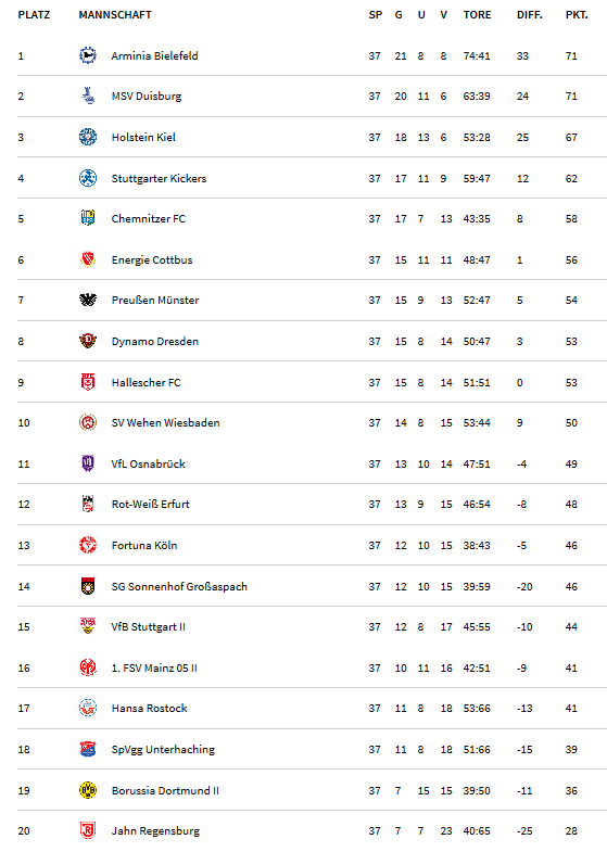 3.Liga.png