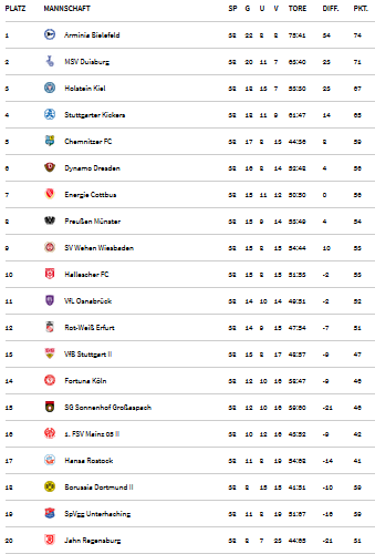 3. Liga T.png