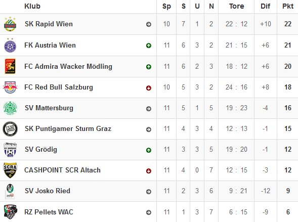 1. Liga Österreich.png