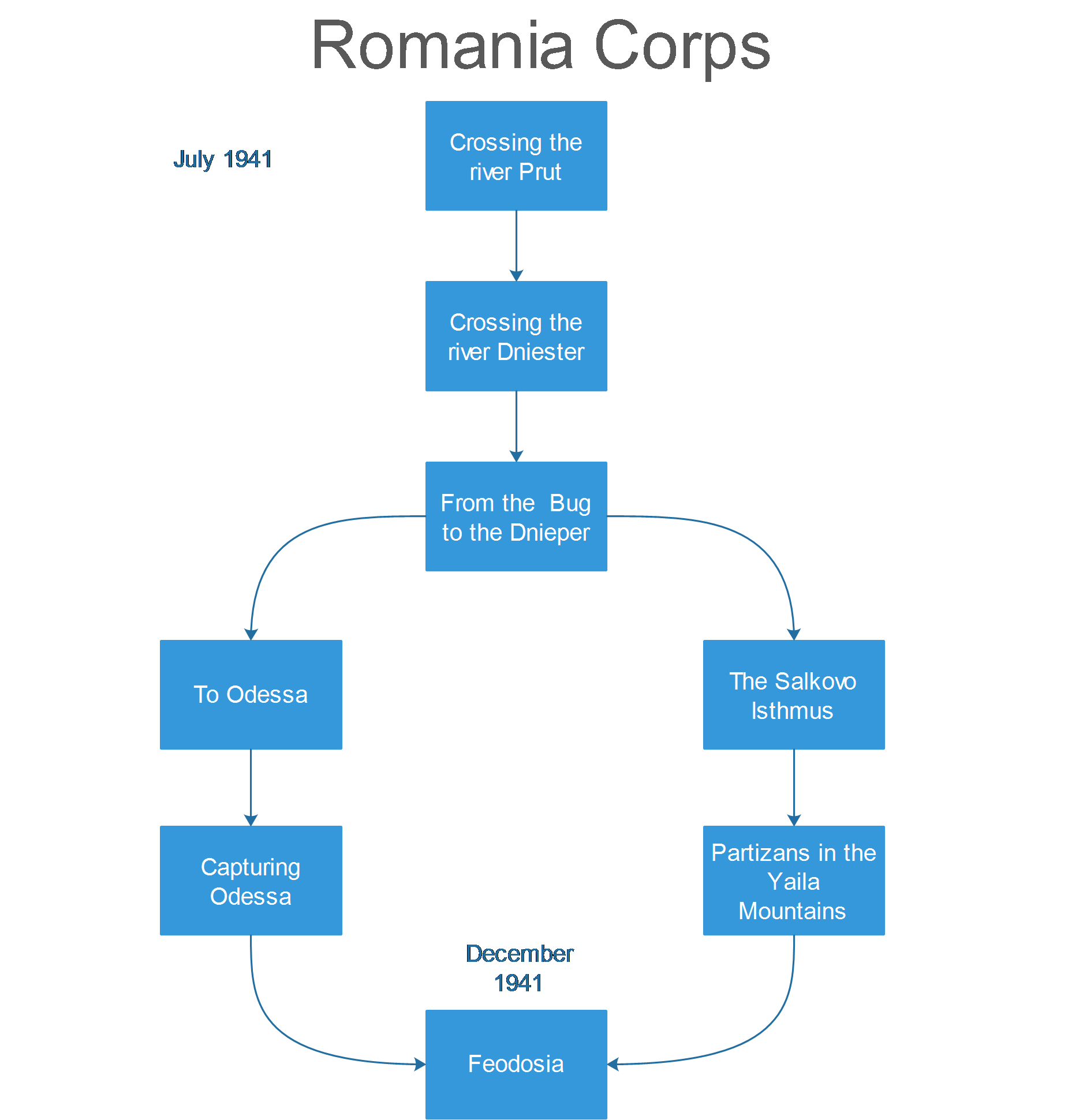 Romania Corps.png