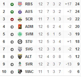 1. Liga Ö.png
