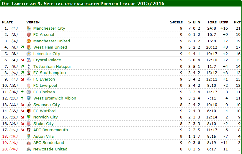 Premier League.png