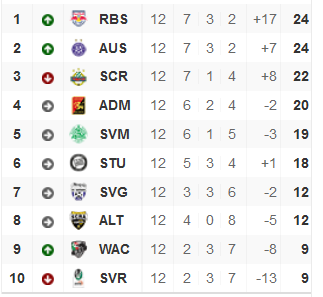1. Liga Ö.png