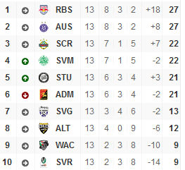 1. Liga Ö.png