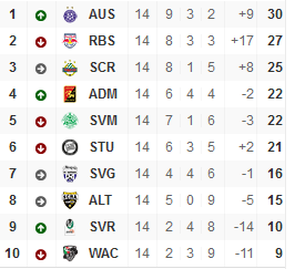 1. Liga Ö.png