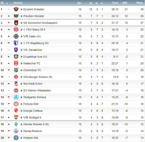 3. Liga.png