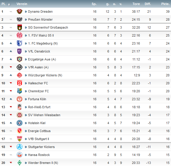 3. Liga.png