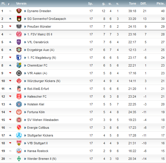 3. Liga.png
