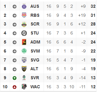 2. Liga.png