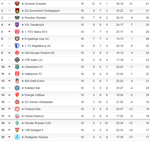 3. Liga.png
