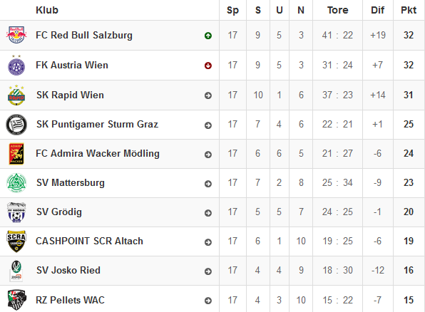 1. Liga.png
