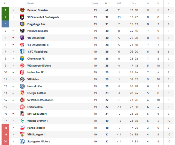 3. Liga.png