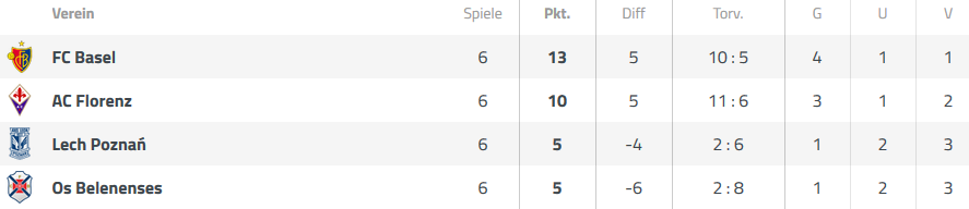 Gruppe I.png