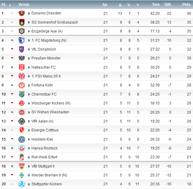 3. Liga.png