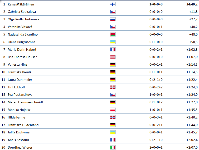 Weltcup Biathlon.png