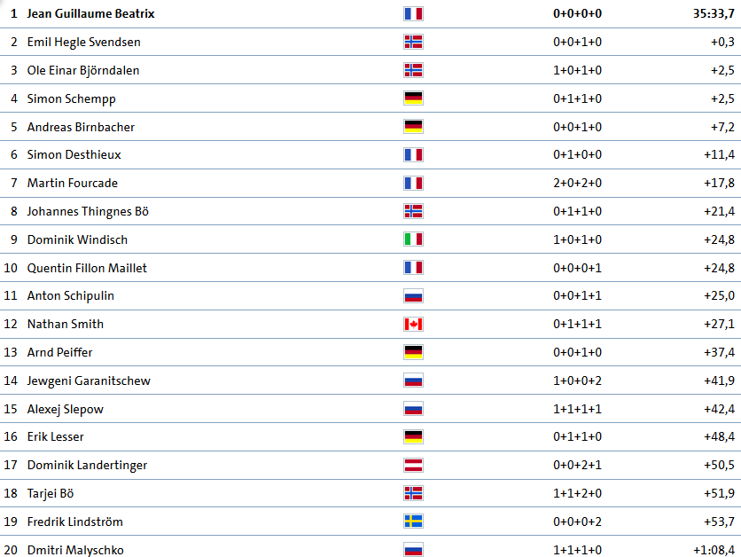 Weltcup Biathlon.png