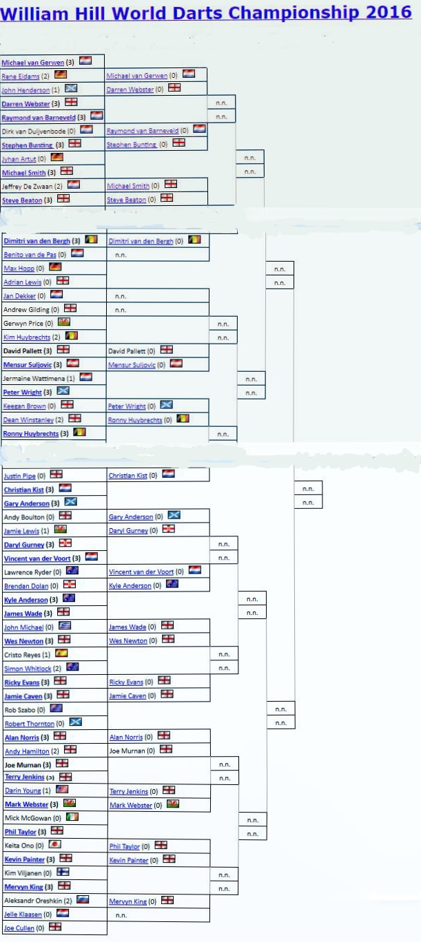 Darts WM 2015-16.jpg