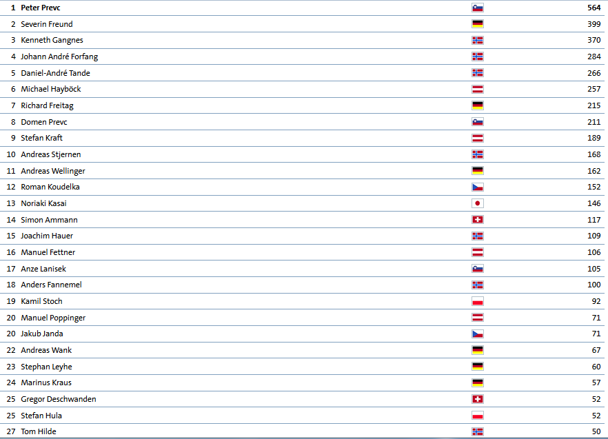 Skispringen Herren.png