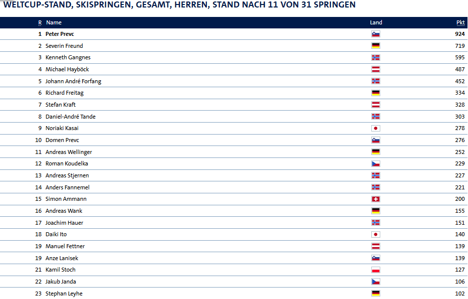 Skispringen Weltcup.png