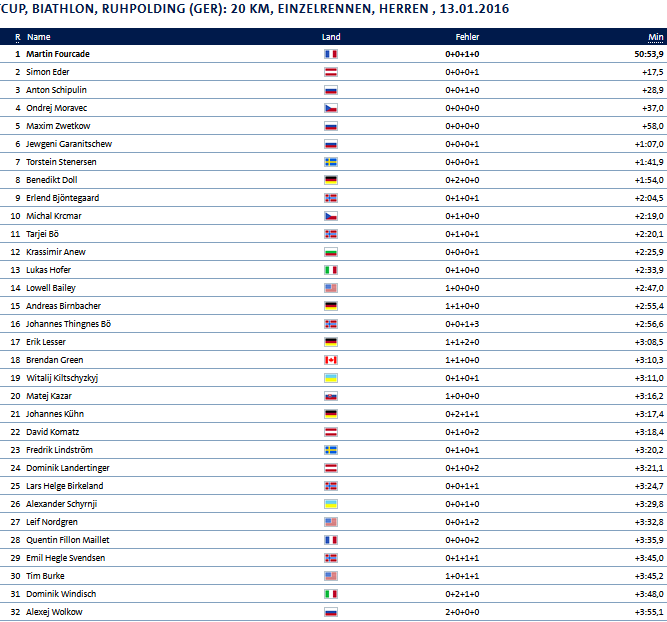 Biathlon Ruhpolding.png