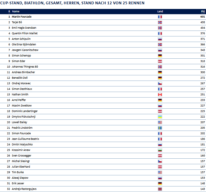 Biathlon Männer.png