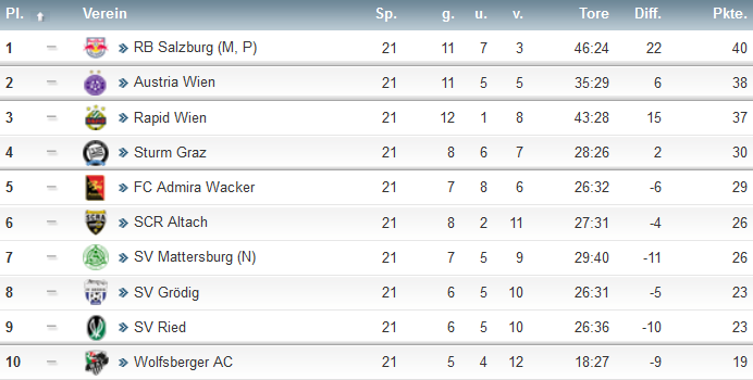 1. Liga.png