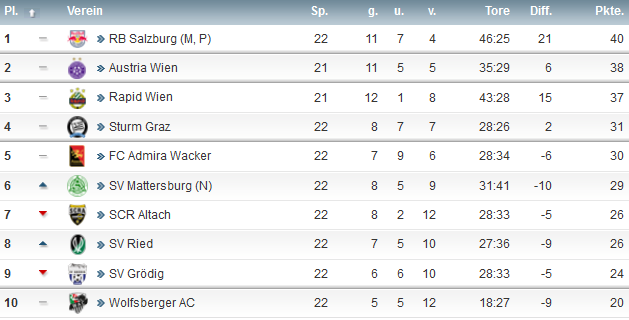 1.Liga.png