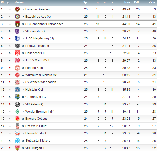 3.Liga.png