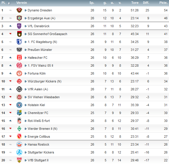3.Liga.png