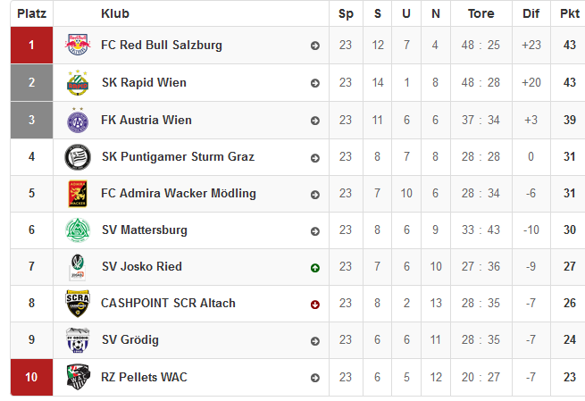 1.Liga.png