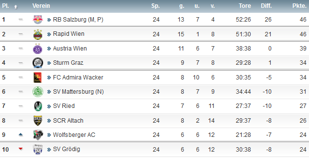 1.Liga.png