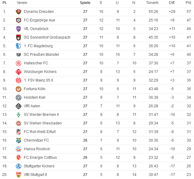 3.Liga.png