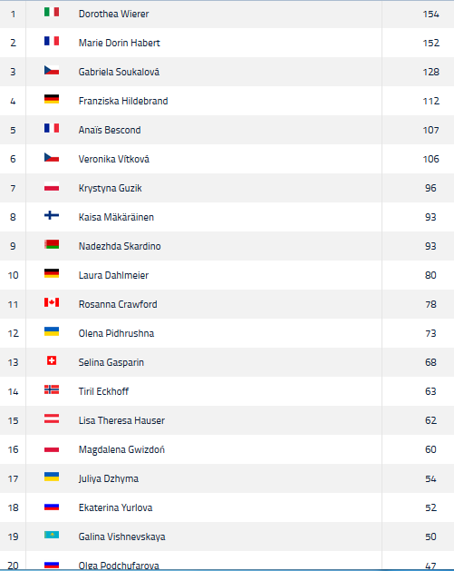 Biathlon Einzel Damen.png