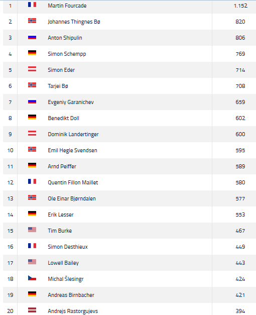 Biathlon Herren.png