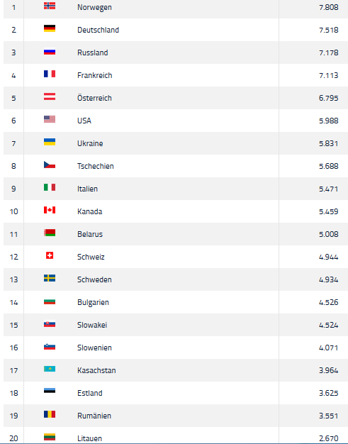 Biathlon Nationen Herren.png