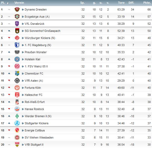 3.Liga.png