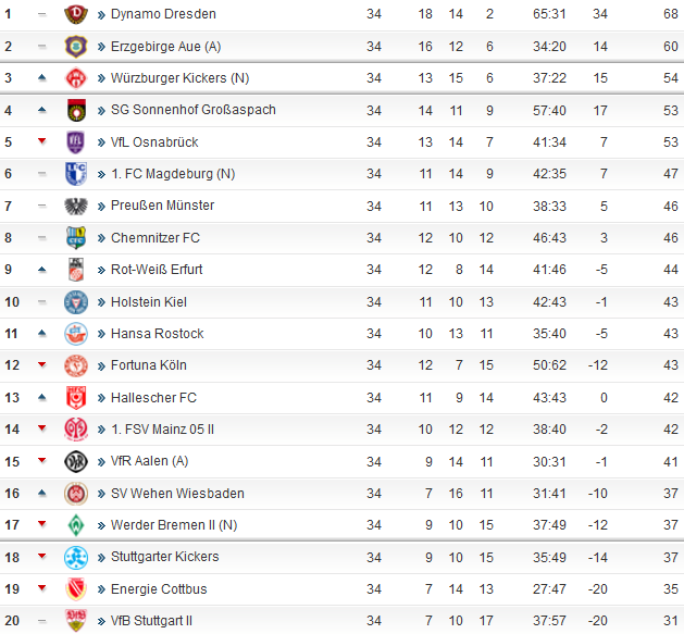 3.Liga.png