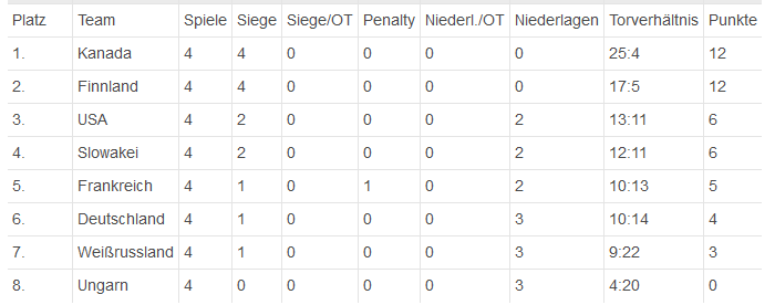 Eishockey WM 2016.png