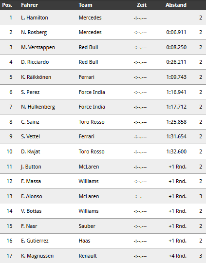 Formel 1 Silverstone.png