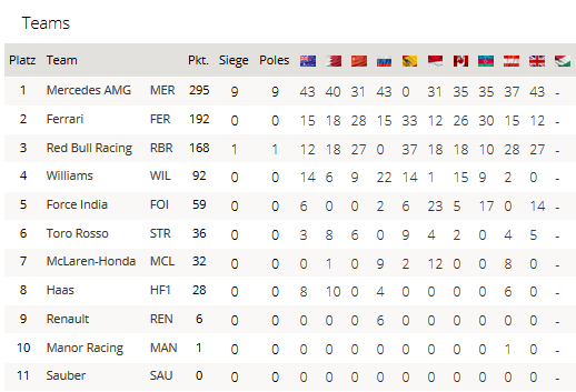 Formel 1 WM Teams.png