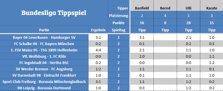 Bundesliga Tippspiel der STM.png