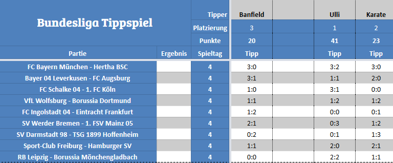 Bundesliga Tippspiel der STM.png