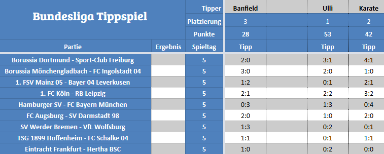 Bundesliga Tippspiel der STM.png