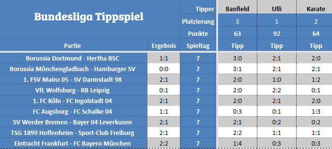 Bundesliga Tippspiel der STM.png