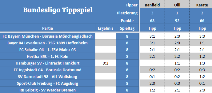 Bundesliga Tippspiel der STM.png