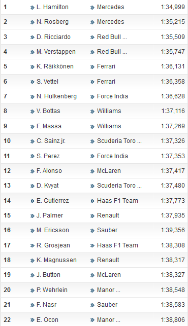 Formel 1 Quali.png