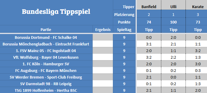 Bundesliga Tippspiel der STM.png