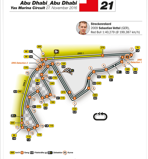 Formel 1 Abu Dhabi.png