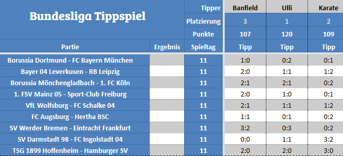 Bundesliga Tippspiel der STM.png