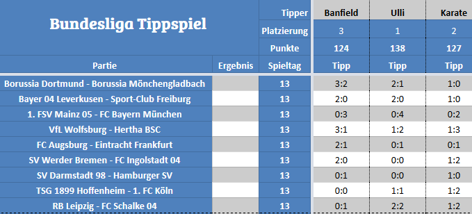 Bundesliga Tippspiel der STM.png